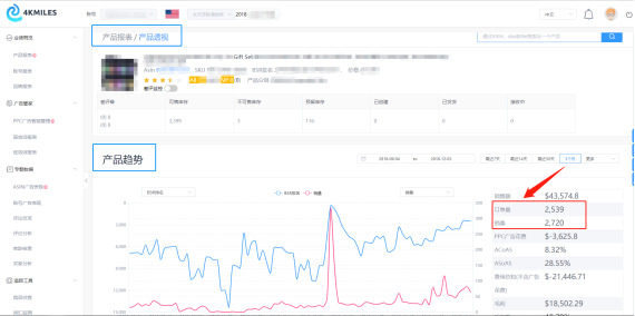 FBA长期仓储费管理不善，让卖家流失多少利润