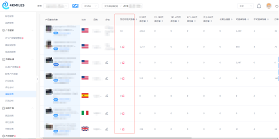 FBA长期仓储费管理不善，让卖家流失多少利润