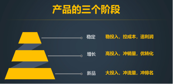 亚马逊广告如何提高成单？如何省钱？如何提高效率？参考大卖的最新打法