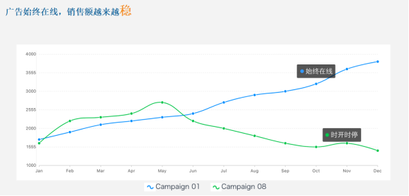 亚马逊广告如何提高成单？如何省钱？如何提高效率？参考大卖的最新打法