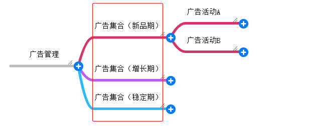 亚马逊广告如何提高成单？如何省钱？如何提高效率？参考大卖的最新打法
