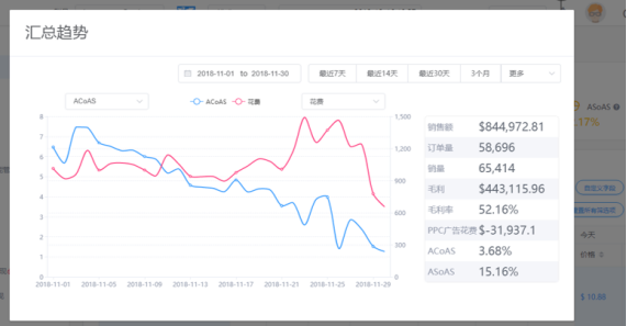 干货：大卖常说的数据驱动是什么？亚马逊数据还可以这样用