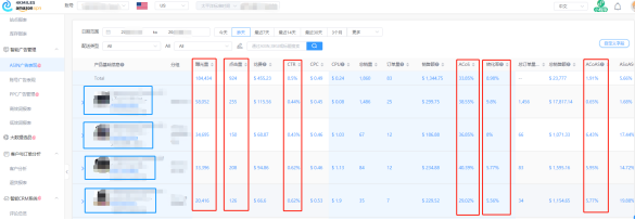 干货：大卖常说的数据驱动是什么？亚马逊数据还可以这样用