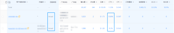干货：大卖常说的数据驱动是什么？亚马逊数据还可以这样用