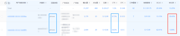 干货：大卖常说的数据驱动是什么？亚马逊数据还可以这样用
