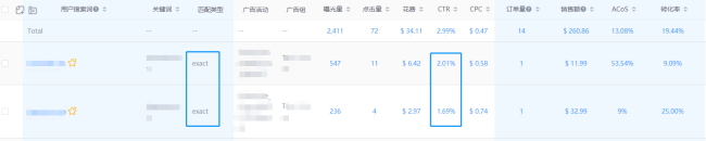 干货：大卖常说的数据驱动是什么？亚马逊数据还可以这样用