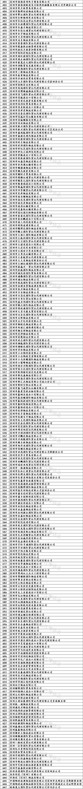深圳公布国际货代企业黑名单！共计1246家