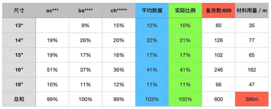 10分钟掌握五大Review机会价值点！Review分析价值