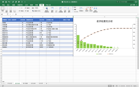 10分钟掌握五大Review机会价值点！Review分析价值