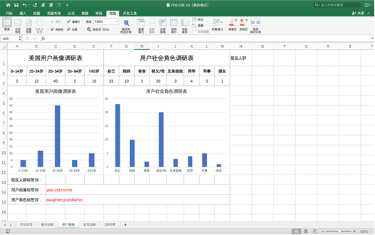 10分钟掌握五大Review机会价值点！Review分析价值