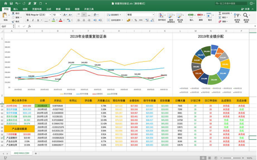 10分钟掌握五大Review机会价值点！Review分析价值