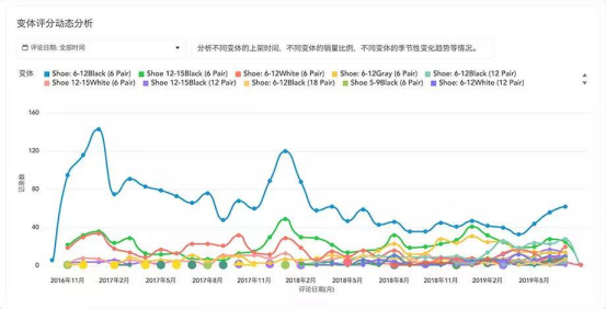 10分钟掌握五大Review机会价值点！Review分析价值