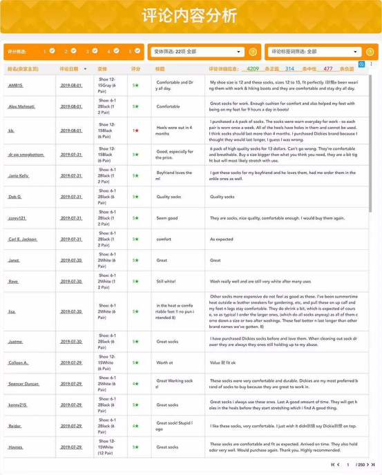 10分钟掌握五大Review机会价值点！Review分析价值