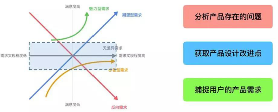 10分钟掌握五大Review机会价值点！Review分析价值