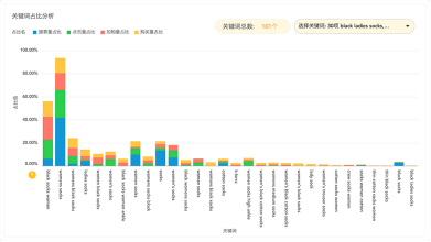 关键词深度分析，如何用ASIN数据驱动亚马逊飞轮理论？