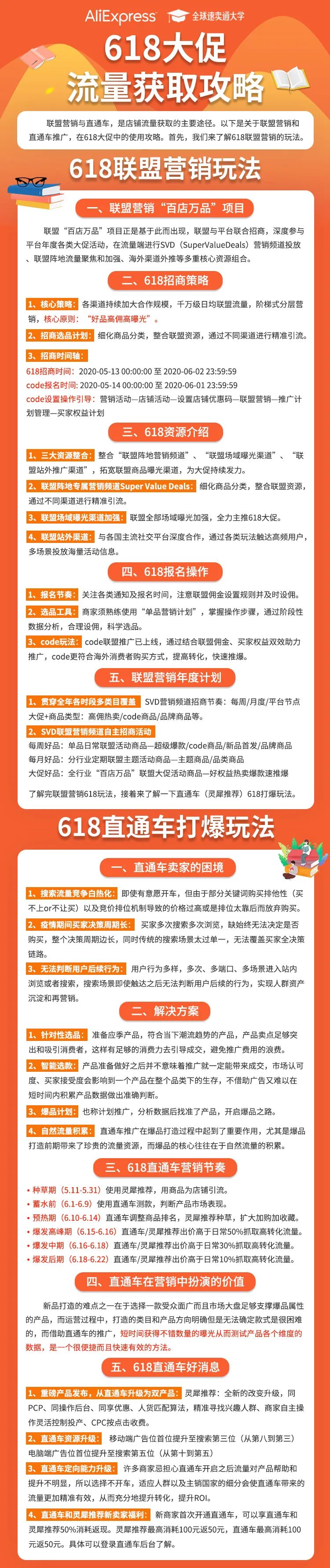 跟上节奏！速卖通618大促流量获取攻略来了！