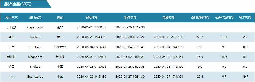 突发！中远海运一箱船货舱疑似起火、有货柜坠海丢失！曾挂靠多个国内港口
