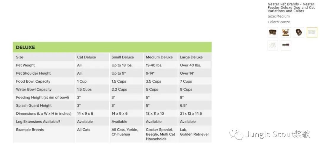 Best Seller也有优化空间！做到极致的Listing原来长这样！