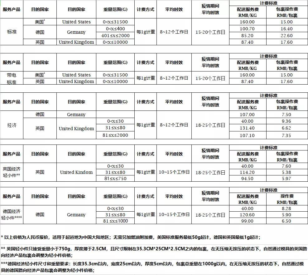 关注！eBay近期重要的政策新规汇总