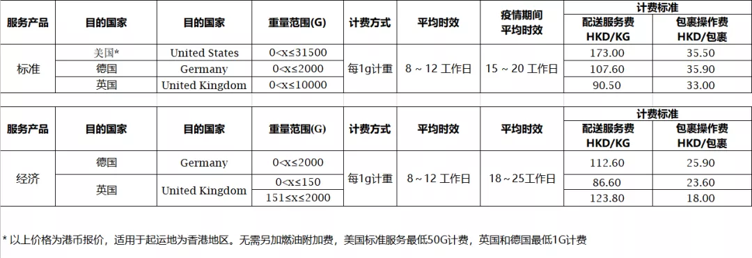 关注！eBay近期重要的政策新规汇总