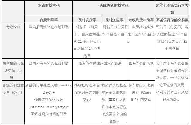 关注！eBay近期重要的政策新规汇总