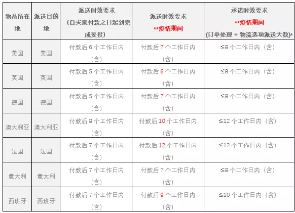 关注！eBay近期重要的政策新规汇总