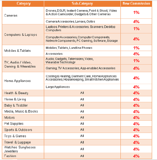 Lazada菲律宾站启动大促购物节，快收下这份新手开店基础教程！