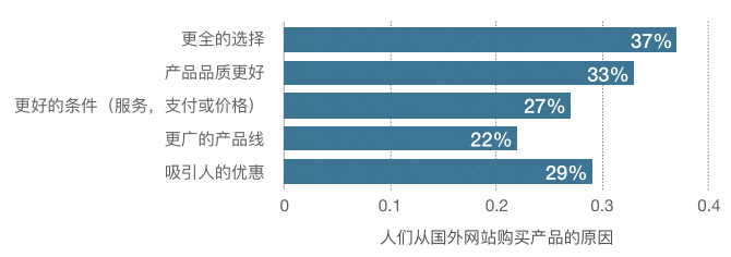 Lazada菲律宾站启动大促购物节，快收下这份新手开店基础教程！
