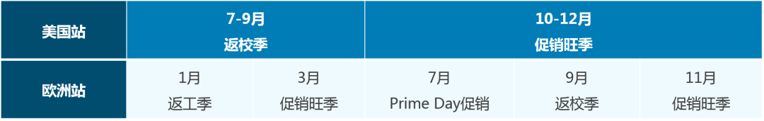 复课开学，神兽归笼！亚马逊上销售额高速增长的学校用品宝藏品类你知道吗？