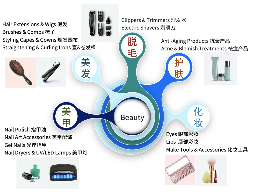 抢占海外健康美容市场“大蛋糕”，这些产品潜力值爆棚！