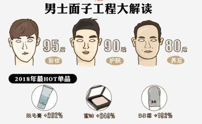 抢占海外健康美容市场“大蛋糕”，这些产品潜力值爆棚！