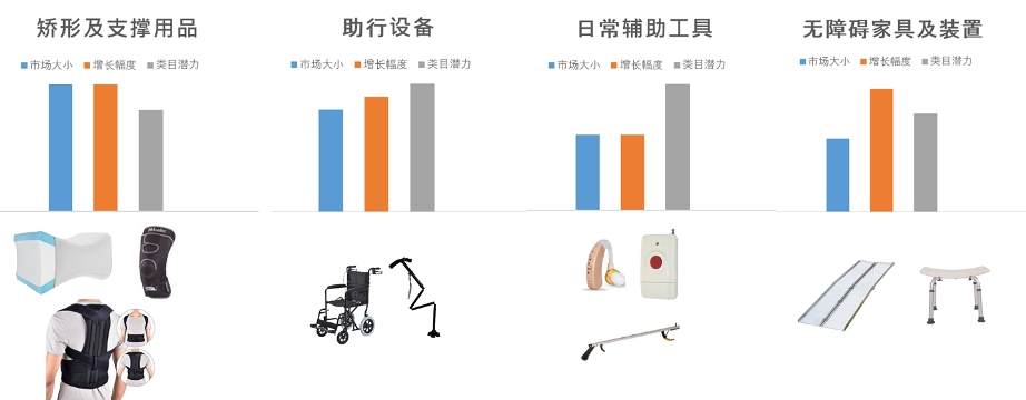 抢占海外健康美容市场“大蛋糕”，这些产品潜力值爆棚！