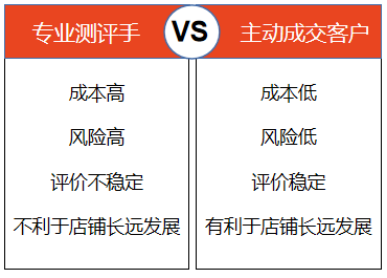 亞馬遜買家郵箱獲取，評價獲取的安全有效方法是什么