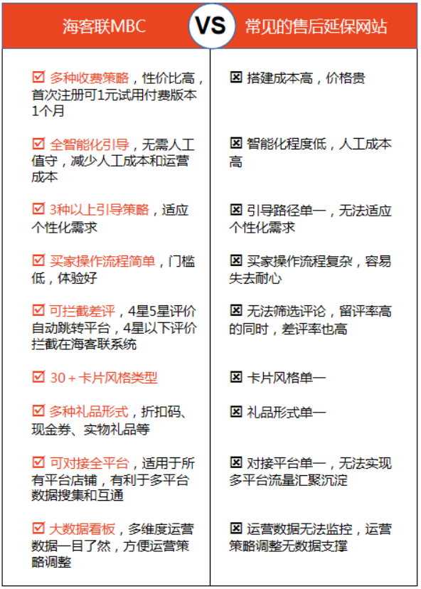 亞馬遜買家郵箱獲取，評價獲取的安全有效方法是什么