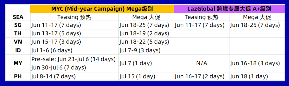 Lazada 618大促来袭，热销爆品有哪些？大卖攻略给您备好了！