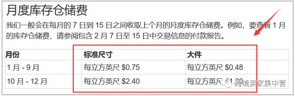 亚马逊卖家如何清理滞销的产品