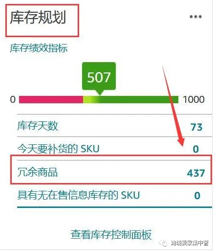 亚马逊卖家如何清理滞销的产品