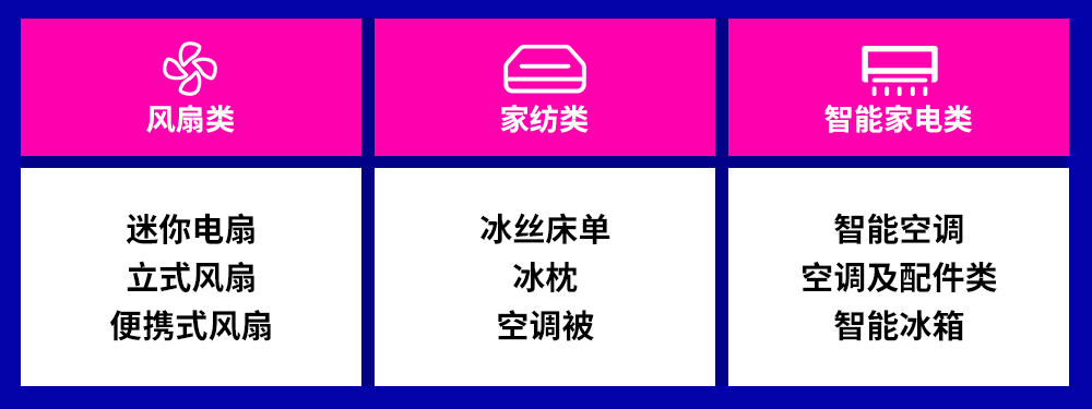 Lazada 618大促来袭，热销爆品有哪些？大卖攻略给您备好了！