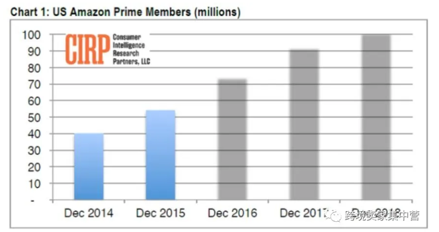 亚马逊Prime Day的那些事