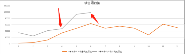 昔日爆款推手，舍亚马逊“下南洋”！发力汽摩配两度逆袭