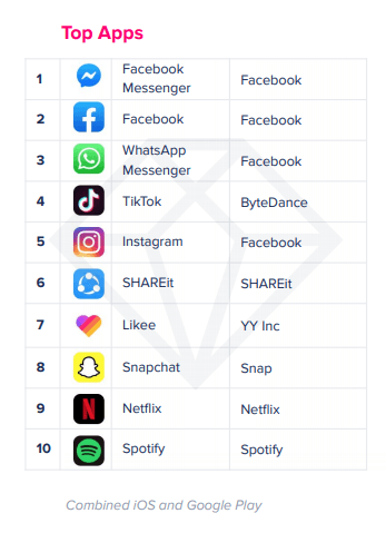 Tiktok/抖音全球用户数据统计合集（建议收藏）