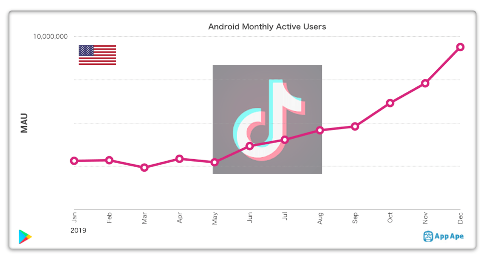 Tiktok/抖音全球用户数据统计合集（建议收藏）