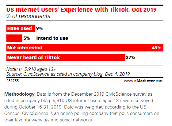 Tiktok/抖音全球用户数据统计合集（建议收藏）