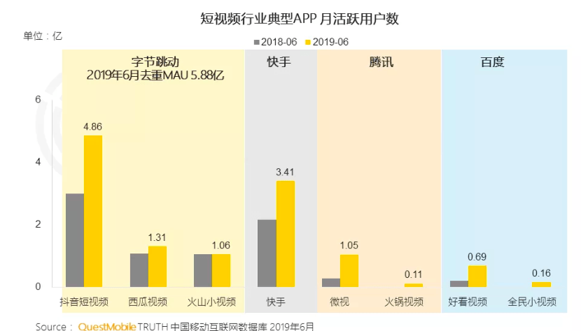 Tiktok/抖音全球用户数据统计合集（建议收藏）