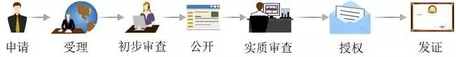 跨境卖家悉知 │ 国际专利那些事