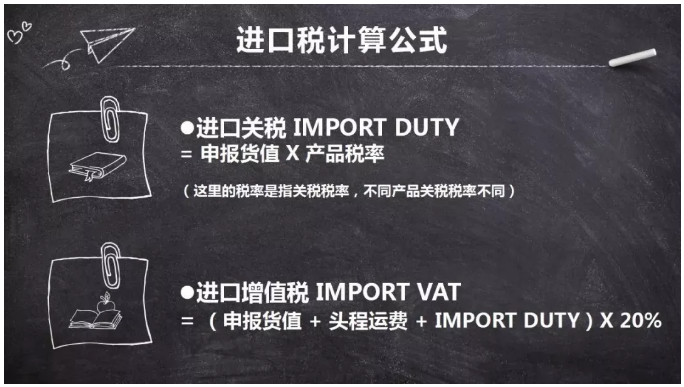 欧洲VAT知识要点解析