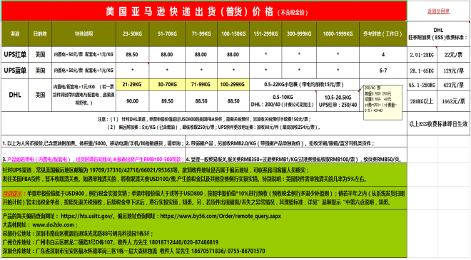 5月跨境物流市场最新汇总，6月海运货物还能顺利出口吗？