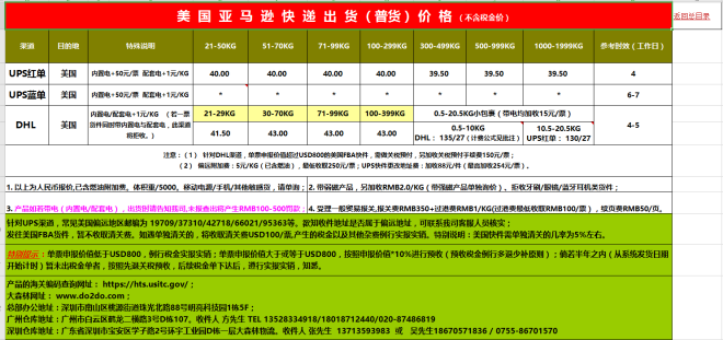 5月跨境物流市场最新汇总，6月海运货物还能顺利出口吗？