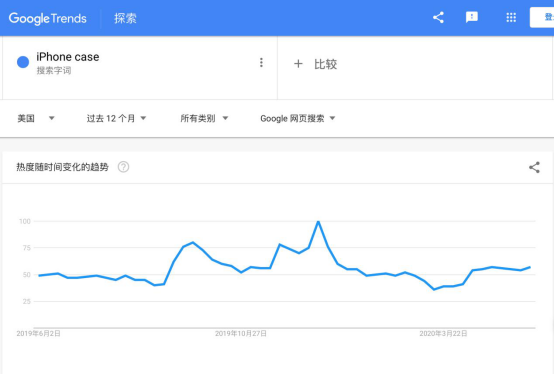 【测评】亚马逊关键词选品工具哪个好用?