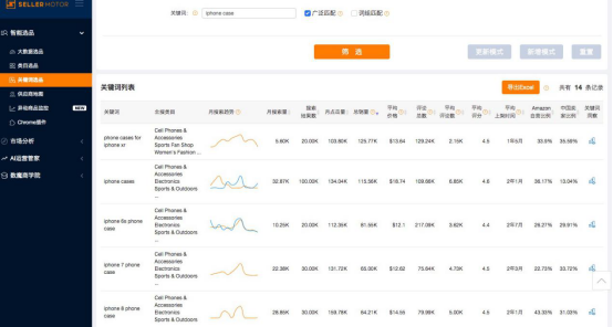 【测评】亚马逊关键词选品工具哪个好用?